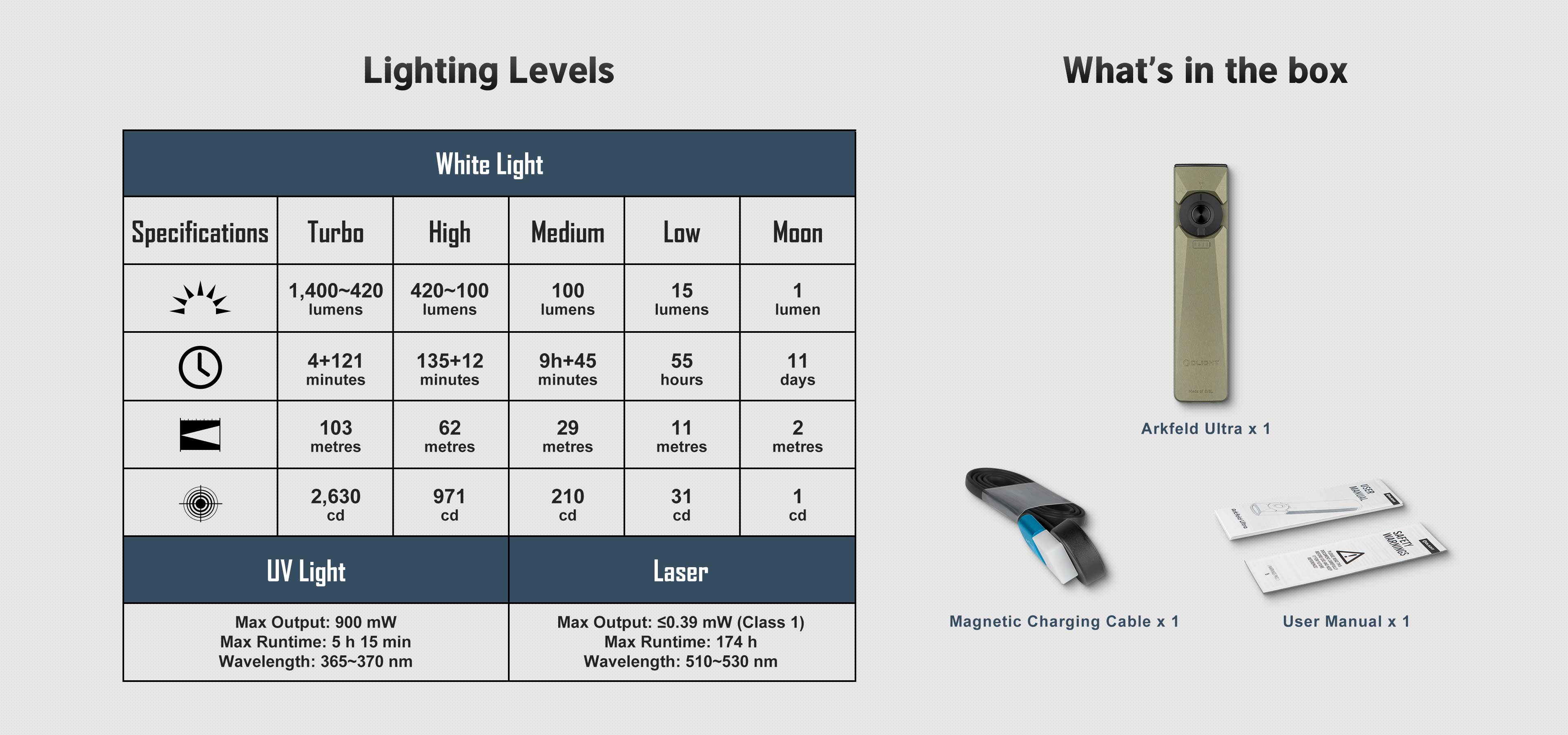 Olight Arkfeld Ultra - Pocket Torch - Olight Australia