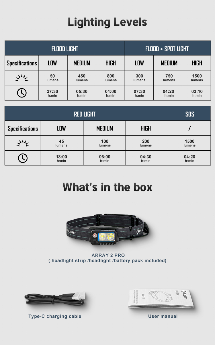 Olight Array 2 Pro Headlamp | Rechargeable Head lamp - Olight