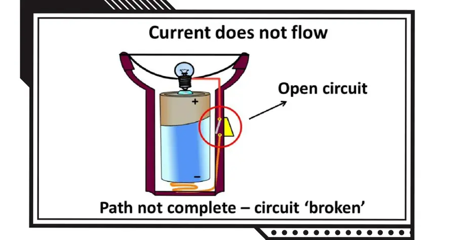 How Does a Torch Work?