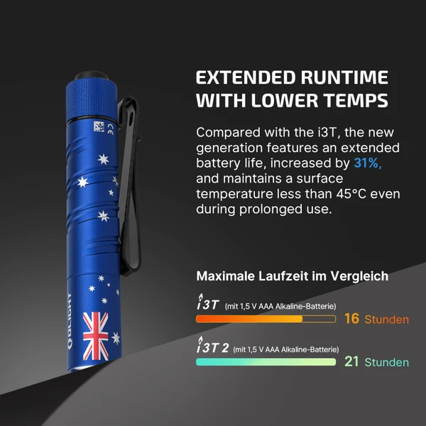 Olight i3T 2 - EDC Torch Powered By AAA Batteries - Olight Australia