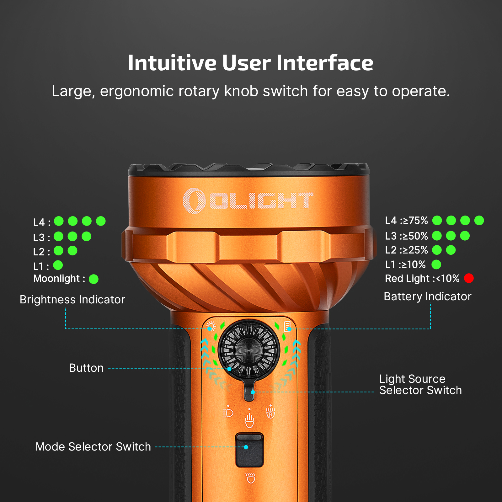 OLIGHT Marauder Mini 2 10000LM　オレンジ Marauder Mini 2 Rechargeable 10000lm Floodlight Spotlight Torch