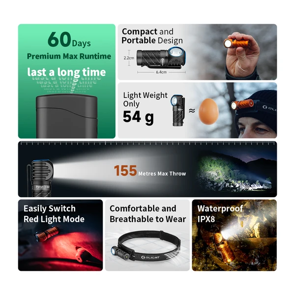 Perun 3 Mini Premium Headlamp Flashlight Dual Light USB C Power